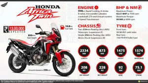 Quick Facts - Honda Africa Twin
