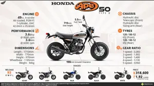 Quick Facts about Honda Ape 50 Type D