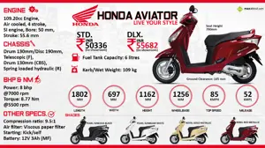 Honda Aviator - Live Your Style