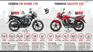 Honda CB Shine 125 vs. Yamaha Saluto 125