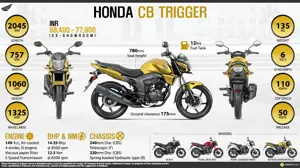 Honda CB Trigger - Untame Yourself
