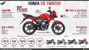 Quick Facts - Honda CB Twister