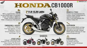 2015 Honda CB1000R - With Power Comes Beauty