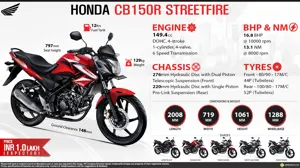 Quick Facts - Honda CB150R Streetfire