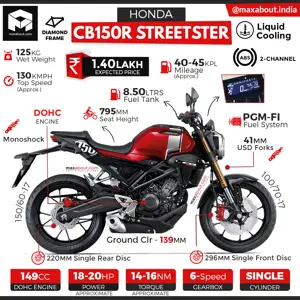 Honda CB150R Streetster Specs & Expected Price in India