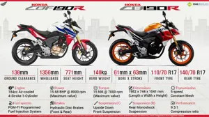 Quick Facts about Honda CBF190R & CB190R