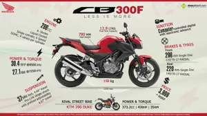 Honda CB300F – Less is MORE!