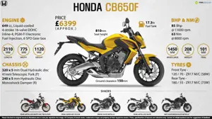 Honda CB650F - The Streets are Waiting