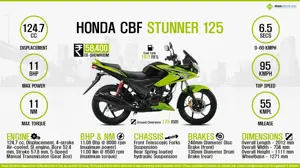 Quick Facts - Honda CBF Stunner 125