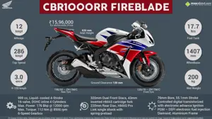 Honda CBR1000RR Fireblade - Inspired by a Champion