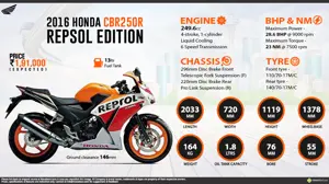 Quick Facts - 2015 Honda CBR250R Repsol Edition