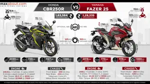 Infographic: Honda CBR250R vs. Yamaha Fazer 25