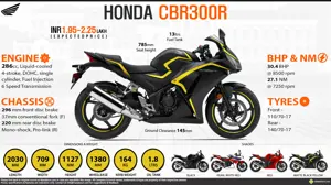 2015 Honda CBR300R - Light, Nimble, Affordable.