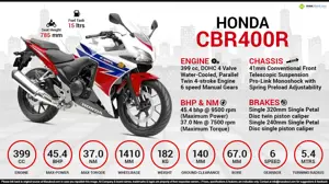 Quick Facts - Honda CBR400R
