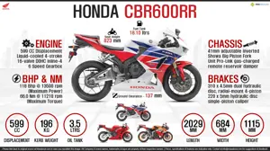 Honda CBR600RR - Middleweight is Right Weight