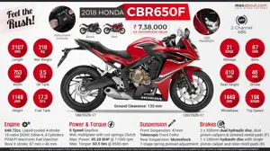 2018 Honda CBR650F - Feel the Rush!