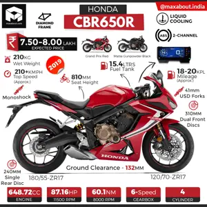 Honda CBR650R Specs & Expected Price in India