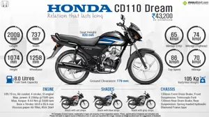Honda CD 110 Dream - Relation That Lasts Long