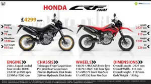Honda CRF250M - Designed to stand out from the urban crowd