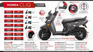 Honda CLIQ - Bade Kaam Ka Scooter