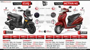 Comparison: Honda CLIQ vs. Honda Activa 4G