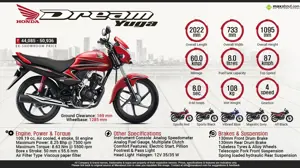 Quick Facts - Honda Dream Yuga