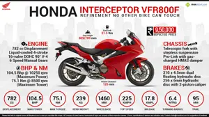 Honda Interceptor VFR800F - Refinement No Other Bike Can Touch