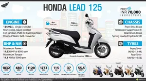 Quick Facts - Honda Lead 125