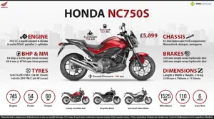 Honda NC750S – Rediscover Your Freedom