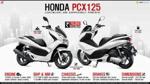Quick Facts - Honda PCX 125