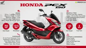 Quick Facts - Honda PCX 150