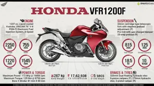 Honda VFR1200F - The Bike of Tomorrow - Today