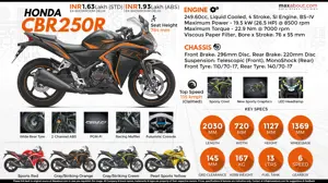 Quick Facts About 2018 Honda CBR250R (India-Spec)