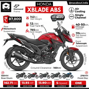 Honda xBlade ABS Specifications & Price
