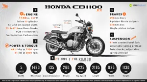 5 Must Know Facts about Honda CB1100 EX