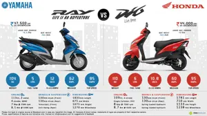 Yamaha Ray vs. Honda Dio