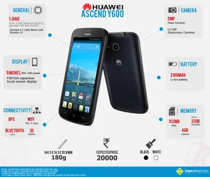 Quick Facts about the Huawei Ascend Y600