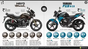 Hero Hunk vs. Yamaha FZS Version 2.0 Fi