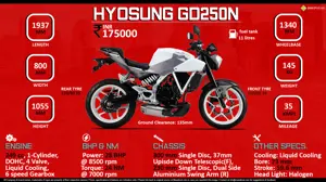 Quick Facts - Hyosung GD250N