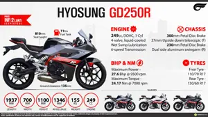 Quick Facts - Hyosung GD250R