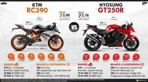 KTM RC 390 vs. Hyosung GT250R