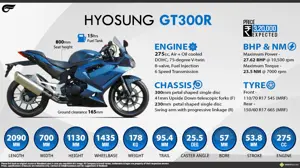Quick Facts - Hyosung GT300R