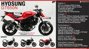 Quick Facts - Hyosung GT650N