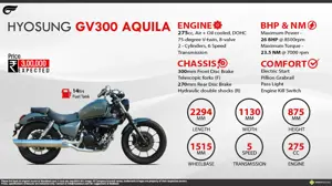 Quick Facts - Hyosung GV300 Aquila