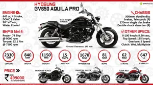 Quick Facts - Hyosung GV650 Aquila Pro