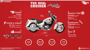 Hyosung Aquila 250 - The Real Cruiser