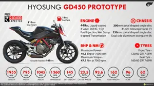 Quick Facts - Hyosung GD450 Prototype