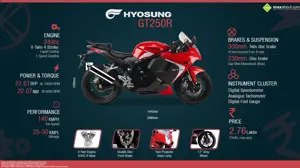 Must Know Stuff about the 2014 Hyosung GT250R
