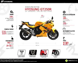 Quick Facts: Hyosung GT250R Signature Limited Edition