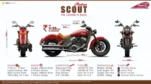 Indian Scout – The legend is back!